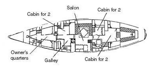 S/Y Scame